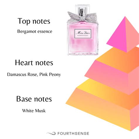 miss dior blooming bouquet notes olfactives